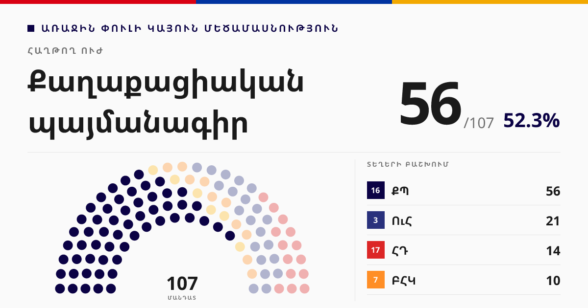 Քաղաքացիական պայմանագիր