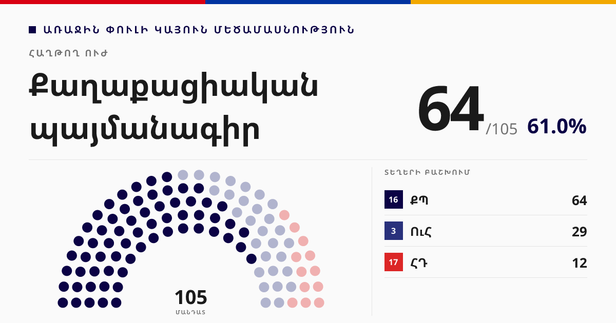 Քաղաքացիական պայմանագիր