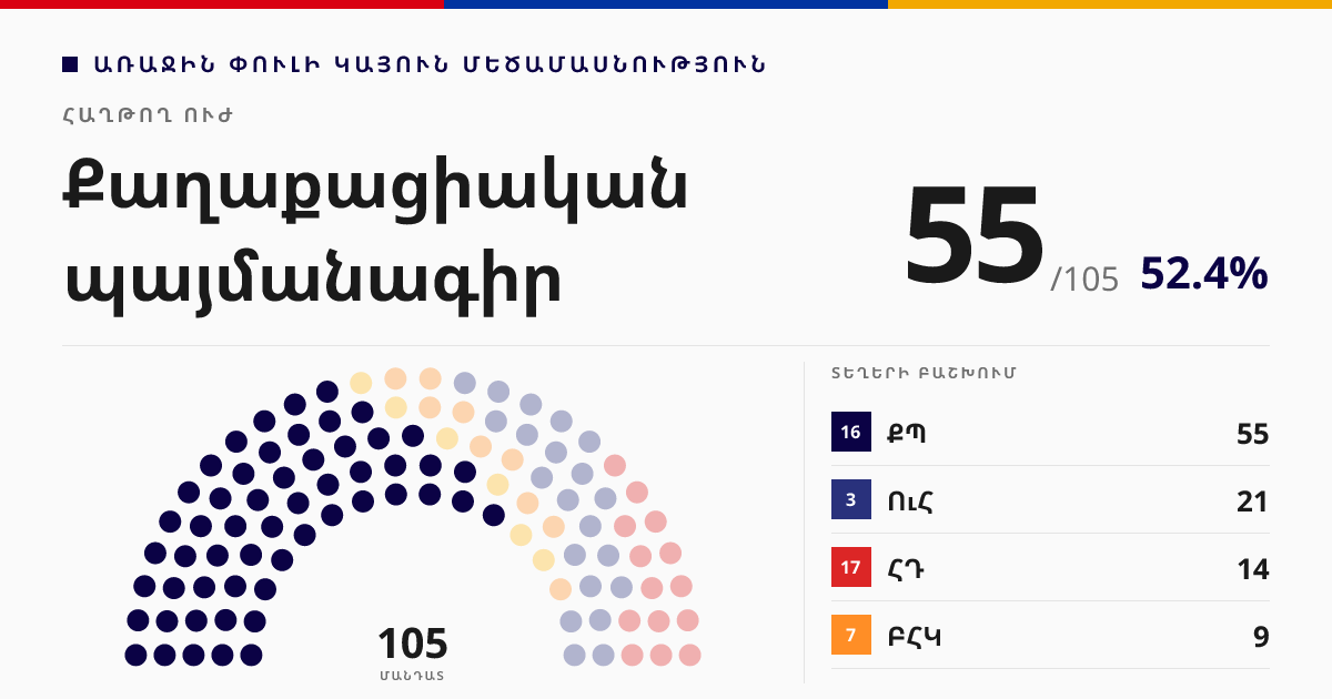 Քաղաքացիական պայմանագիր