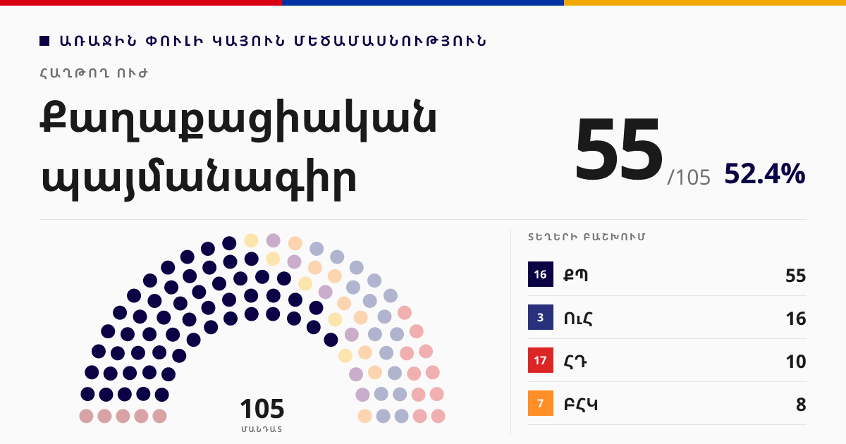 Քաղաքացիական պայմանագիր