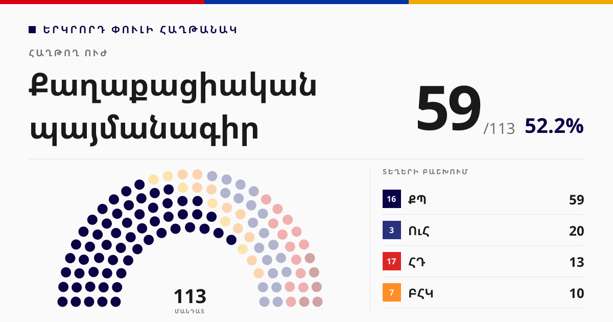 Քաղաքացիական պայմանագիր