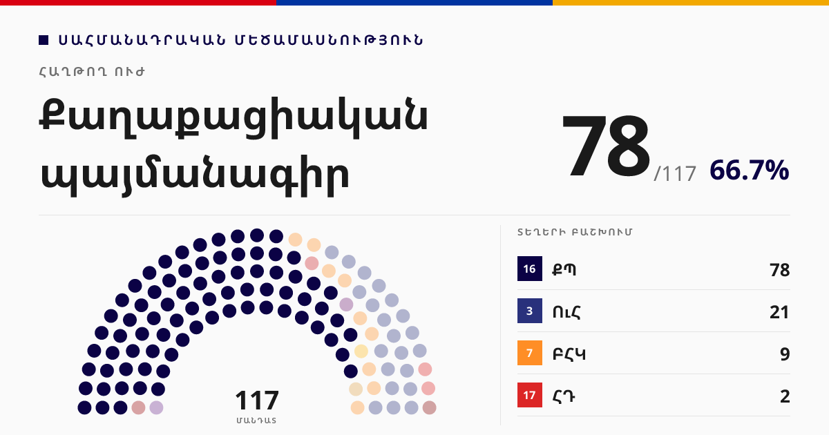 Քաղաքացիական պայմանագիր