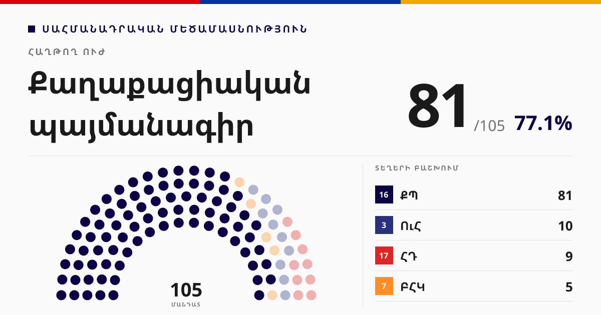 Քաղաքացիական պայմանագիր