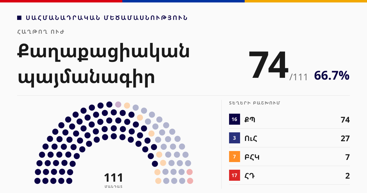 Քաղաքացիական պայմանագիր