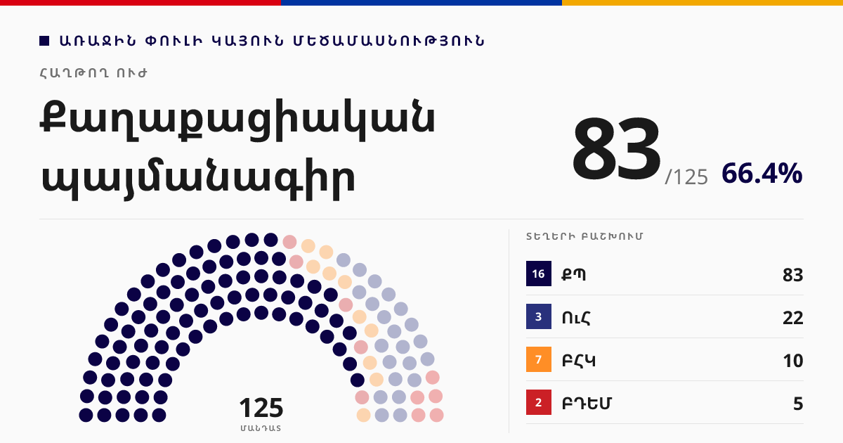 Քաղաքացիական պայմանագիր