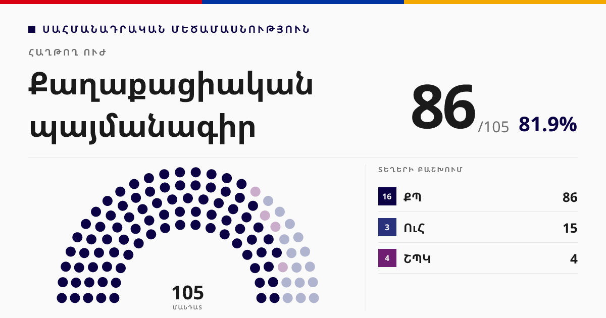 Քաղաքացիական պայմանագիր