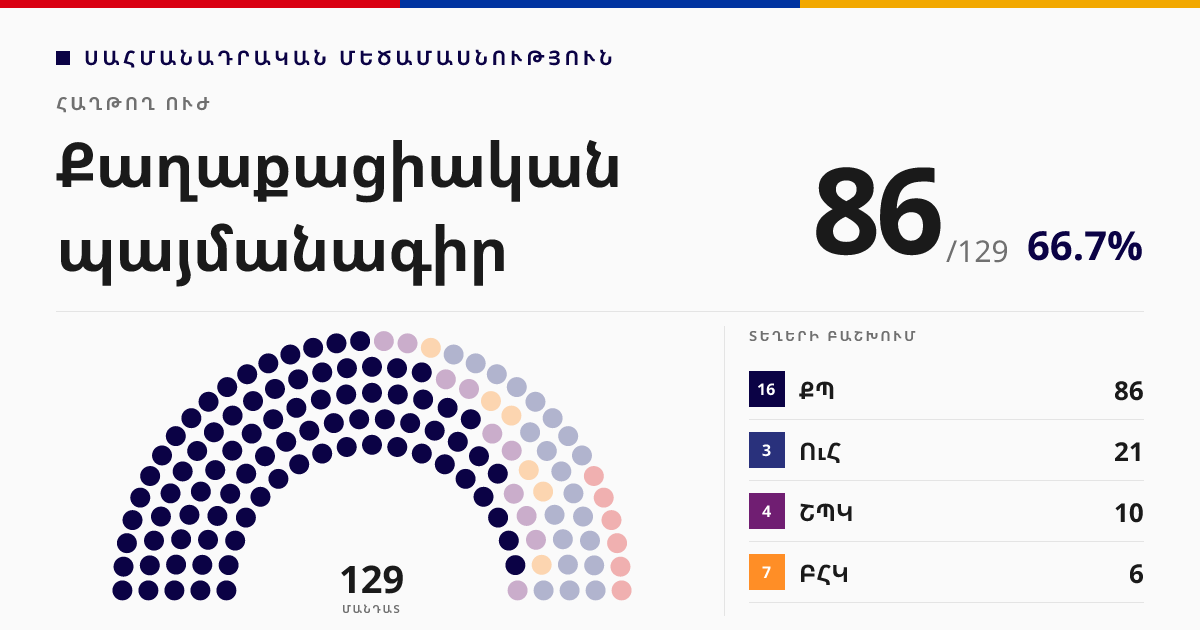 Քաղաքացիական պայմանագիր