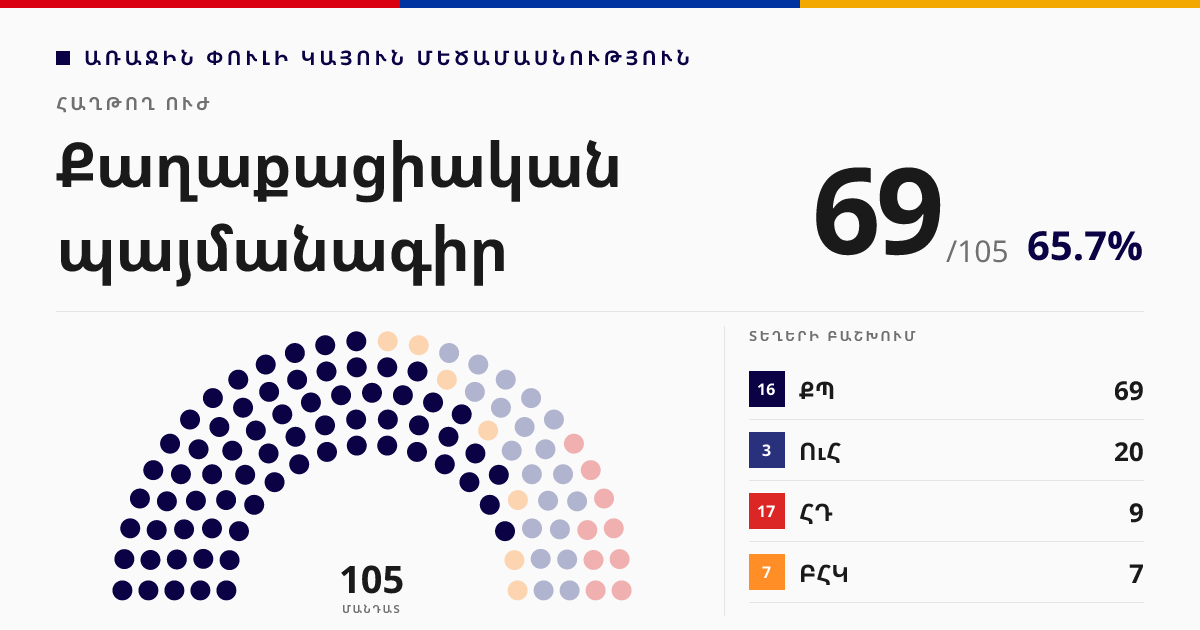 Քաղաքացիական պայմանագիր