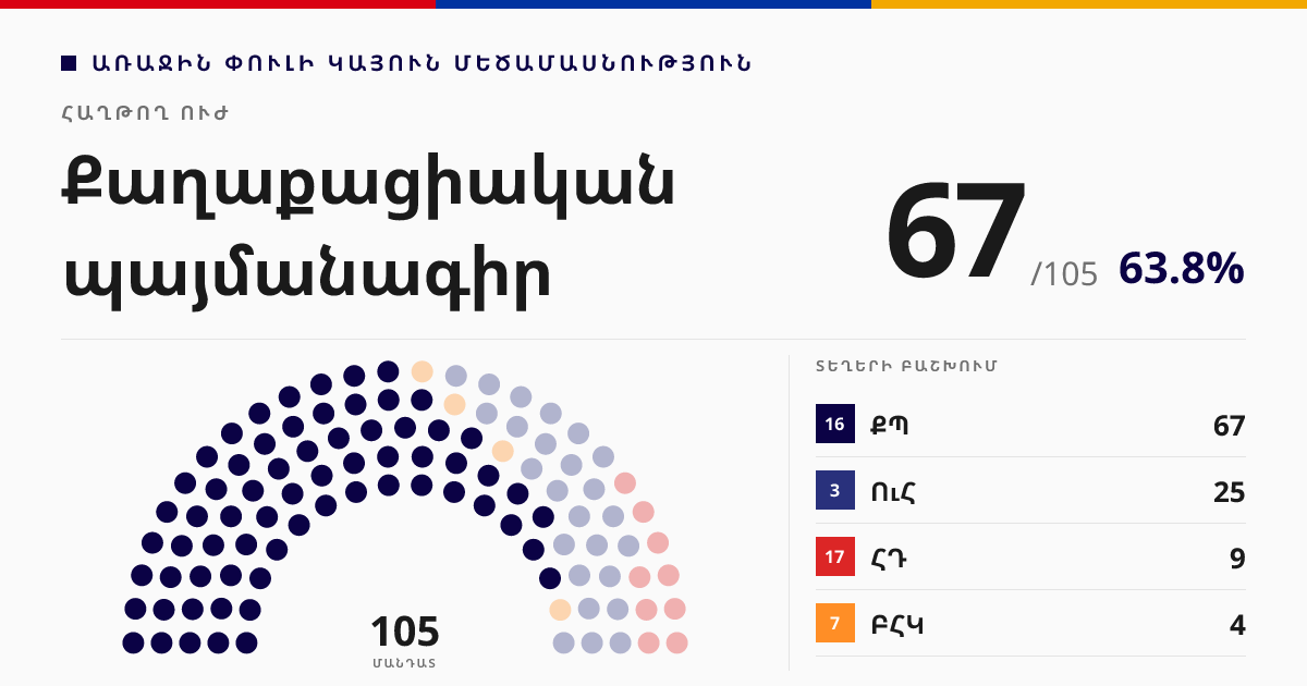 Քաղաքացիական պայմանագիր