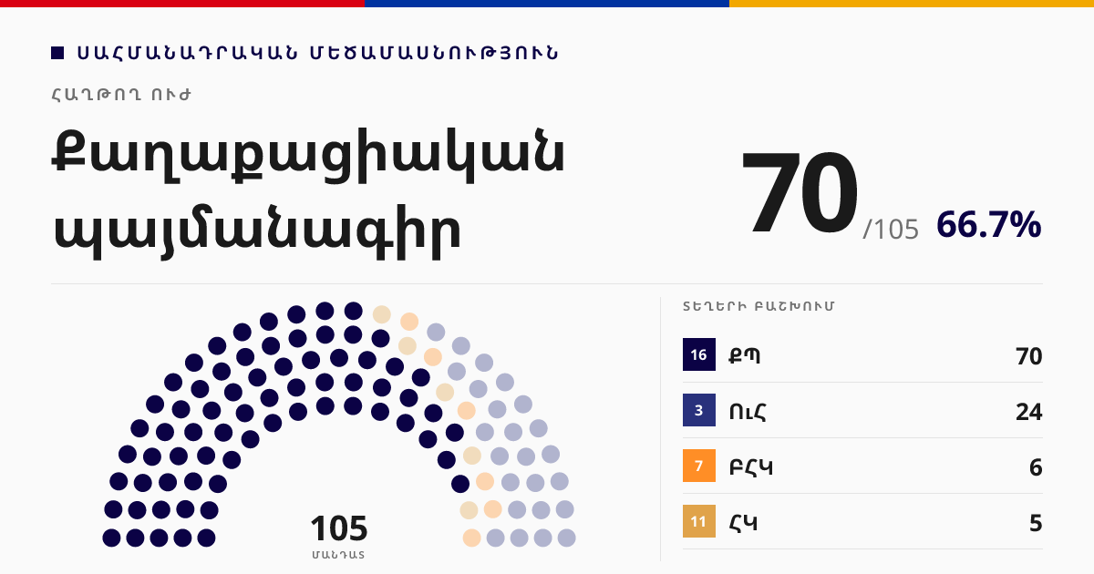 Քաղաքացիական պայմանագիր