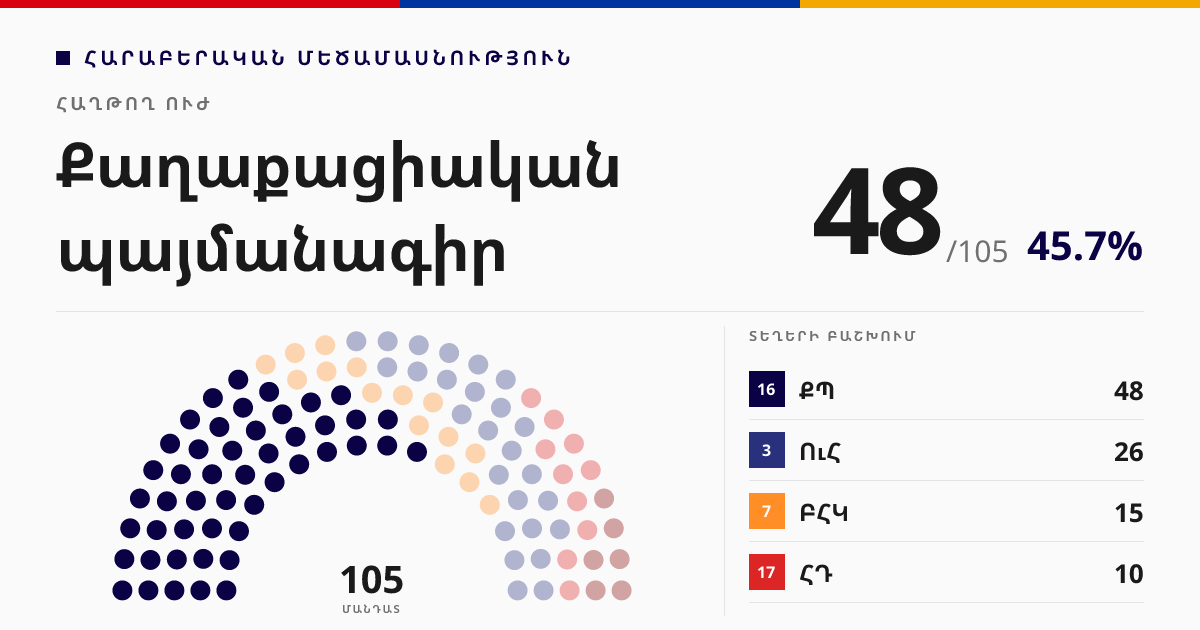 Քաղաքացիական պայմանագիր